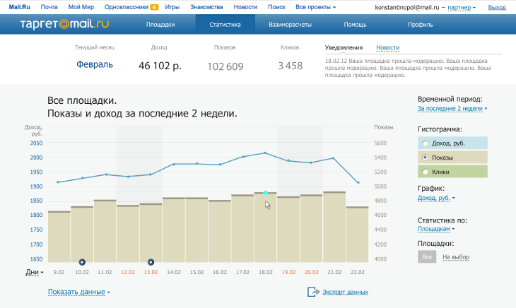 Новый вид графика на странице «Статистика»