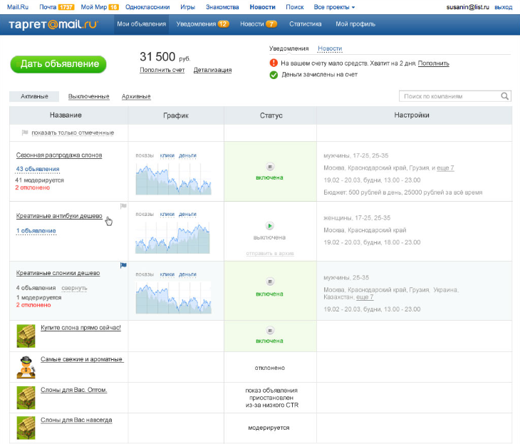 Страница «Мои объявления» в разделе для рекламодателей сервиса Target@Mail.ru